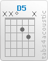 Chord D5 (x,x,0,2,3,x)